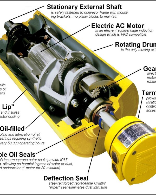 Jtt Rulmeca Tromlemotor